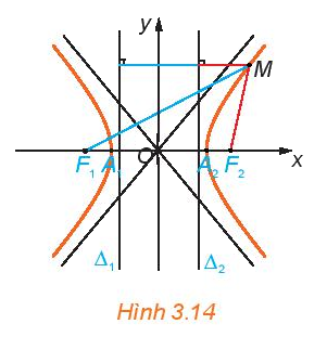 Giải mục 2 trang 49, 50, 51, 52 Chuyên đề học tập Toán 10 - Kết nối tri thức 4 1