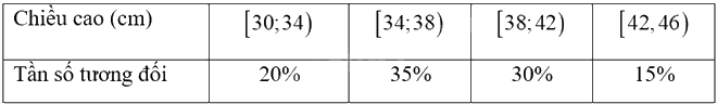 Giải mục 2 trang 49, 50 SGK Toán 9 tập 2 - Kết nối tri thức 1 1