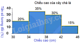 Giải mục 2 trang 49, 50 SGK Toán 9 tập 2 - Kết nối tri thức 1 3