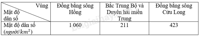 Giải mục 2 trang 5, 6, 7 SGK Toán 9 tập 2 - Cánh diều 1 1