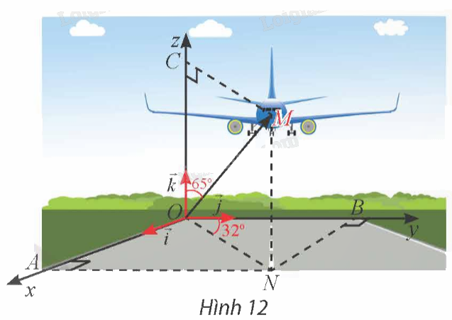 Giải mục 2 trang 53, 54, 55 SGK Toán 12 tập 1 - Chân trời sáng tạo 4 1