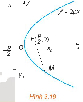 Giải mục 2 trang 55, 56 Chuyên đề học tập Toán 10 - Kết nối tri thức 0 1