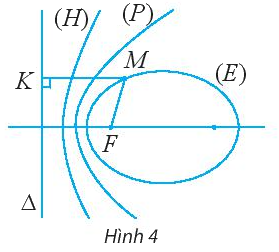 Giải mục 2 trang 61, 62, 63, 64 Chuyên đề học tập Toán 10 - Chân trời sáng tạo 0 1