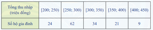 Giải mục 2 trang 70, 71, 72 SGK Toán 12 tập 1 - Chân trời sáng tạo 0 1