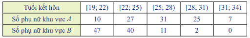 Giải mục 2 trang 70, 71, 72 SGK Toán 12 tập 1 - Chân trời sáng tạo 3 1