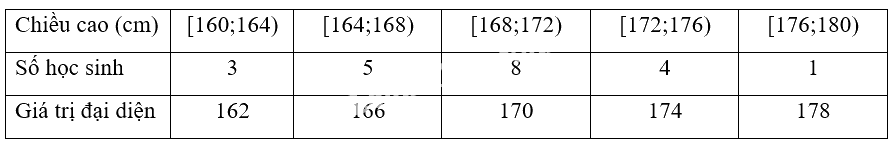 Giải mục 2 trang 75, 76, 77 SGK Toán 12 tập 1 - Chân trời sáng tạo 0 2