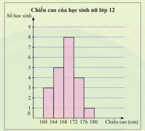 Giải mục 2 trang 75, 76, 77 SGK Toán 12 tập 1 - Chân trời sáng tạo 1