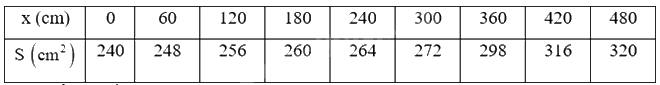 Giải mục 2 trang 82,83,84 SGK Toán 12 tập 2 - Kết nối tri thức 1 1