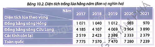 Giải mục 2 trang 90, 91, 92 SGK Toán 9 tập 2 - Cùng khám phá 0 1