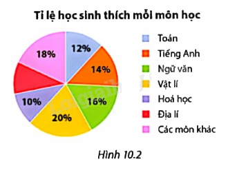 Giải mục 2 trang 90, 91, 92 SGK Toán 9 tập 2 - Cùng khám phá 1 1