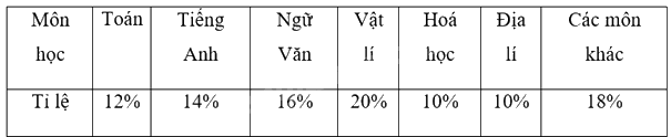 Giải mục 2 trang 90, 91, 92 SGK Toán 9 tập 2 - Cùng khám phá 1 2