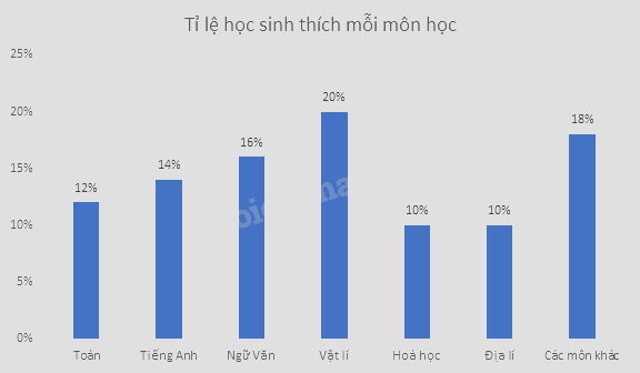 Giải mục 2 trang 90, 91, 92 SGK Toán 9 tập 2 - Cùng khám phá 1 3