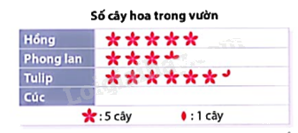Giải mục 2 trang 90, 91, 92 SGK Toán 9 tập 2 - Cùng khám phá 2 1