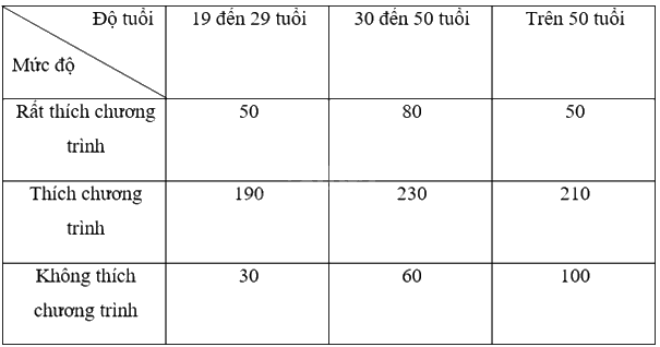 Giải mục 2 trang 90, 91, 92 SGK Toán 9 tập 2 - Cùng khám phá 3 1