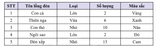 Giải mục 2 trang 92, 93, 94 SGK Toán 8 tập 1– Chân trời sáng tạo 2 1
