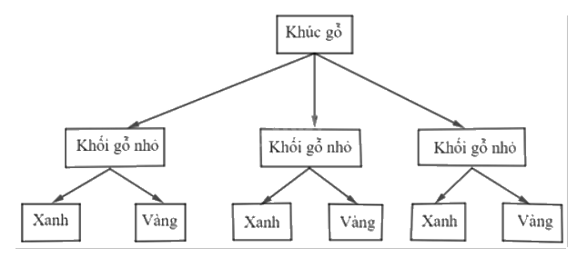 Giải mục 2 trang 94, 95 SGK Toán 12 tập 2 - Cánh diều 1