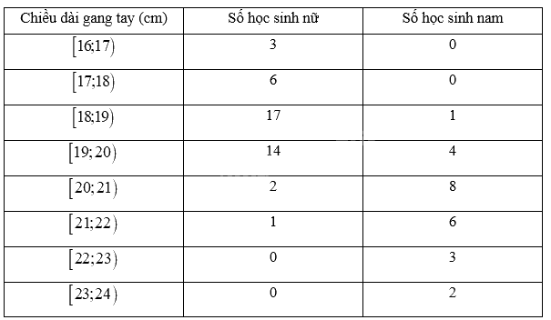 Giải mục 2 trang 95 SGK Toán 12 tập 1 - Kết nối tri thức 2 1