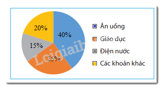 Giải mục 2 trang 97, 98, 99 SGK Toán 7 tập 1 - Chân trời sáng tạo 1 3