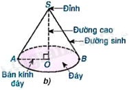 Giải mục 2 trang 97, 98, 99 SGK Toán 9 tập 2 - Kết nối tri thức 1 2