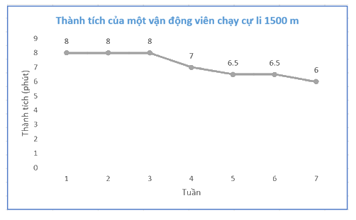 Giải mục 3 trang 103, 104 SGK Toán 7 tập 1 - Kết nối tri thức 2