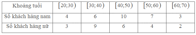 Giải mục 3 trang 133, 134 SGK Toán 11 tập 1 - Chân trời sáng tạo 1