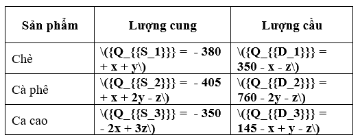 Giải mục 3 trang 20 Chuyên đề học tập Toán 10 - Chân trời sáng tạo 1