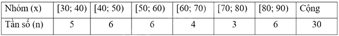 Giải mục 3 trang 28, 29, 30 SGK Toán 9 tập 2 - Cánh diều 1 1
