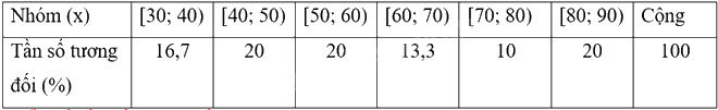 Giải mục 3 trang 28, 29, 30 SGK Toán 9 tập 2 - Cánh diều 1 2