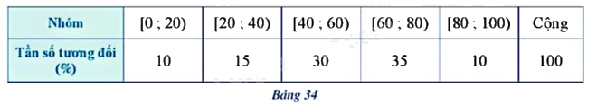 Giải mục 3 trang 28, 29, 30 SGK Toán 9 tập 2 - Cánh diều 3 1