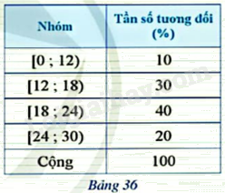 Giải mục 3 trang 28, 29, 30 SGK Toán 9 tập 2 - Cánh diều 4 1