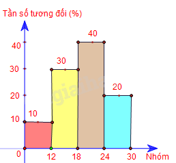 Giải mục 3 trang 28, 29, 30 SGK Toán 9 tập 2 - Cánh diều 4 2