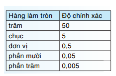 Giải mục 3 trang 30, 31 SGK Toán 7 tập 1 - Kết nối tri thức 0 1