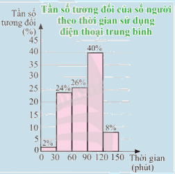 Giải mục 3 trang 42, 43, 44 SGK Toán 9 tập 2 - Chân trời sáng tạo 1