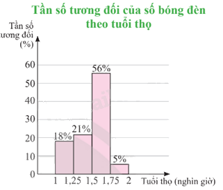 Giải mục 3 trang 42, 43, 44 SGK Toán 9 tập 2 - Chân trời sáng tạo 1 1