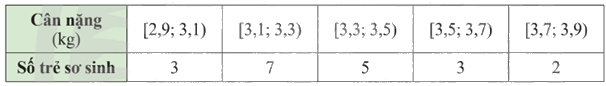 Giải mục 3 trang 42, 43, 44 SGK Toán 9 tập 2 - Chân trời sáng tạo 2 1