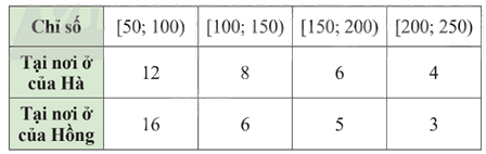Giải mục 3 trang 42, 43, 44 SGK Toán 9 tập 2 - Chân trời sáng tạo 3 1