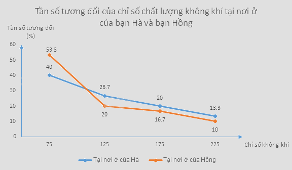 Giải mục 3 trang 42, 43, 44 SGK Toán 9 tập 2 - Chân trời sáng tạo 3 3