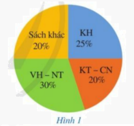 Giải mục 3 trang 5, 6, 7 SGK Toán 8 – Cánh diều 1 1