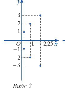 Giải mục 3 trang 58 Chuyên đề học tập Toán 10 - Cánh diều 1