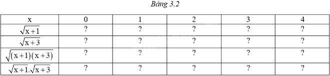 Giải mục 3 trang 60, 61 SGK Toán 9 tập 1 - Cùng khám phá 1