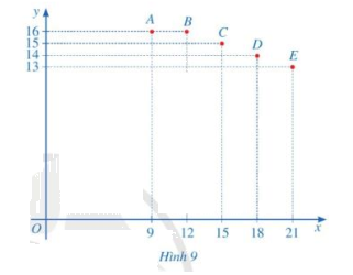 Giải mục 3 trang 63, 64 SGK Toán 8 tập 1 - Cánh diều 1
