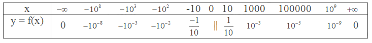 Giải mục 3 trang 69, 70, 71, 72, 73 SGK Toán 11 tập 1 - Cùng khám phá 2