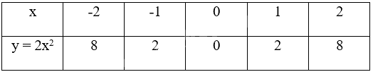 Giải mục 3 trang 8, 9, 10 SGK Toán 9 tập 2 - Chân trời sáng tạo 2 1