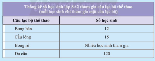 Giải mục 3 trang 94, 95, 96 SGK Toán 8 tập 1– Chân trời sáng tạo 1