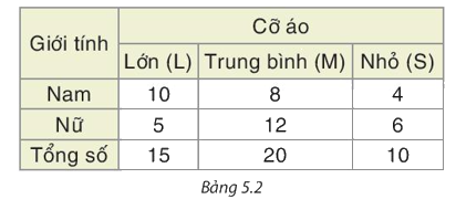 Giải mục 3 trang 95, 96 SGK Toán 8 tập 1 - Kết nối tri thức 0 1
