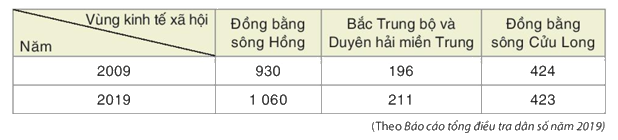 Giải mục 3 trang 95, 96 SGK Toán 8 tập 1 - Kết nối tri thức 1 1