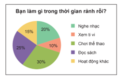 Giải mục 3 trang 97, 98 SGK Toán 7 tập 1 - Kết nối tri thức 1 1