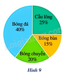 Giải mục 4 trang 11, 12, 13 SGK Toán 9 tập 2 - Cánh diều 0 1