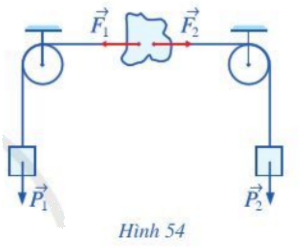Giải mục II trang 85, 86 SGK Toán 10 tập 1 - Cánh diều 0 1