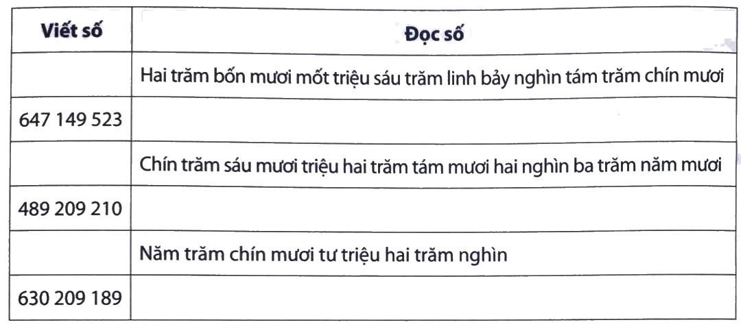 Giải Phần A. Tái hiện, củng cố trang 10 bài tập phát triển năng lực Toán 4 1